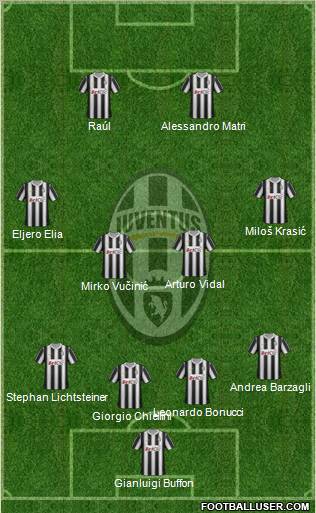 Juventus Formation 2012