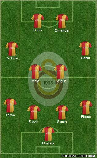 Galatasaray SK Formation 2012