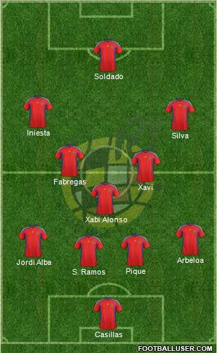 Spain Formation 2012