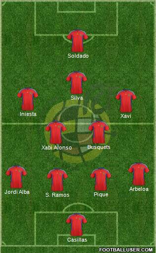 Spain Formation 2012