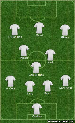 Dream Team Formation 2012