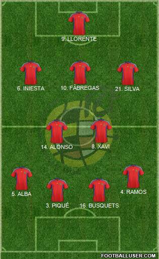 Spain Formation 2012