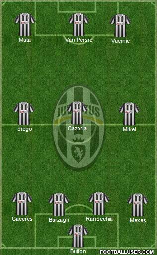 Juventus Formation 2012