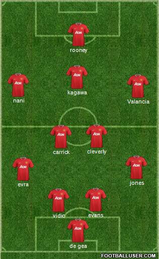 Manchester United Formation 2012