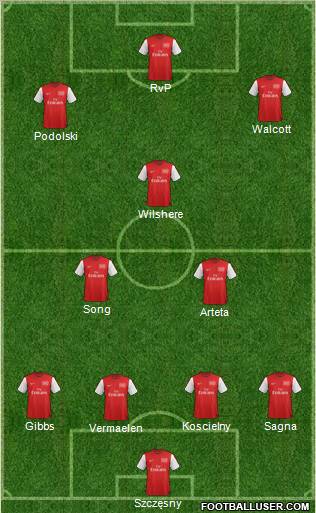 Arsenal Formation 2012