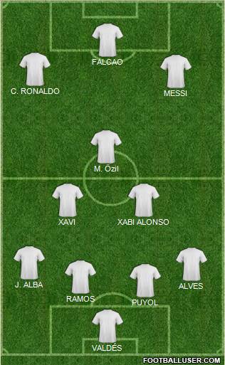 Fifa Team Formation 2012