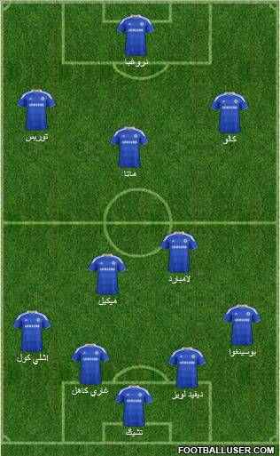 Chelsea Formation 2012