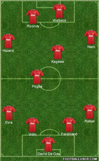 Manchester United Formation 2012