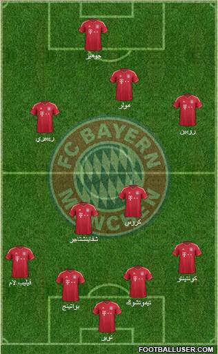 FC Bayern München Formation 2012