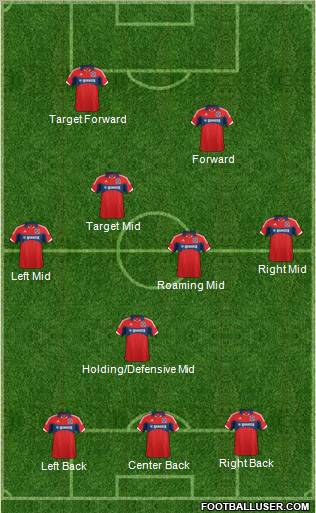 Chicago Fire 3-5-2 football formation