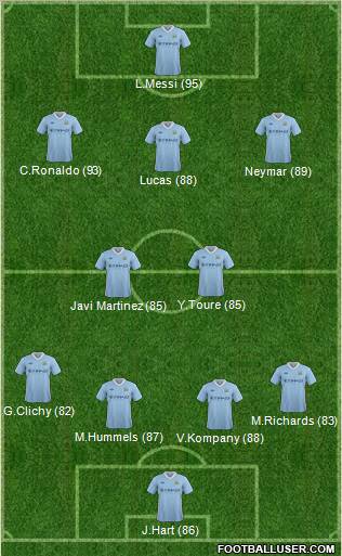 Manchester City Formation 2012