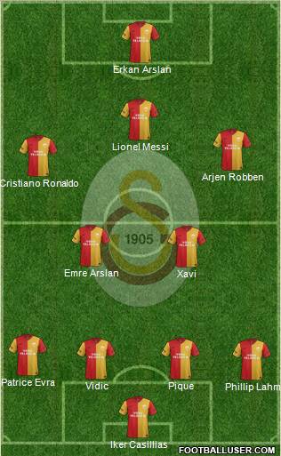 Galatasaray SK Formation 2012