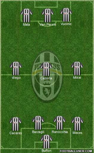 Juventus Formation 2012