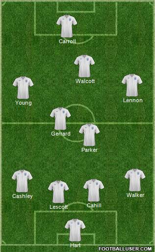 England Formation 2012