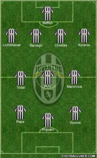 Juventus Formation 2012
