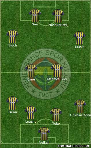 Fenerbahçe SK Formation 2012