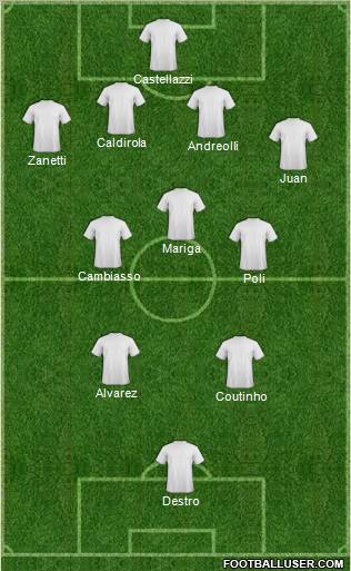 Champions League Team Formation 2012