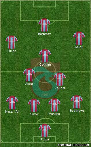 Trabzonspor Formation 2012