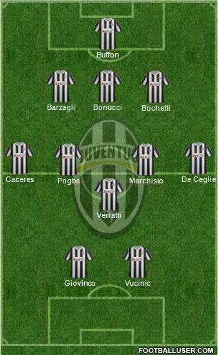 Juventus Formation 2012