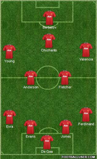 Manchester United Formation 2012