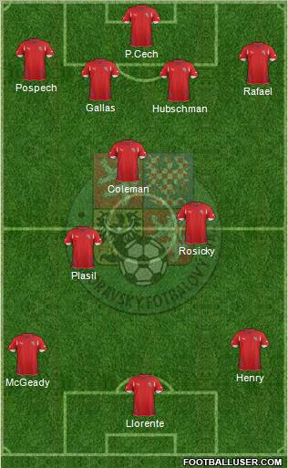 Czech Republic Formation 2012