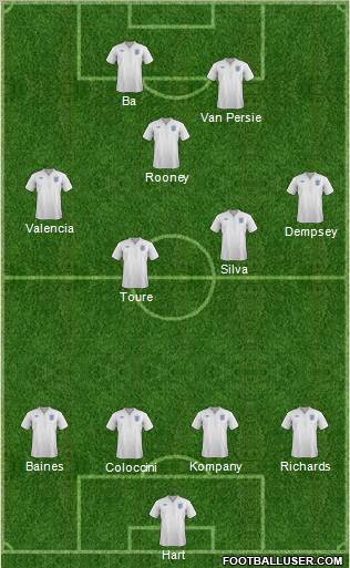 England Formation 2012