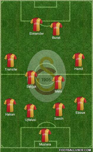 Galatasaray SK Formation 2012