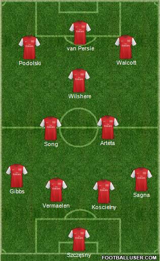 Arsenal Formation 2012