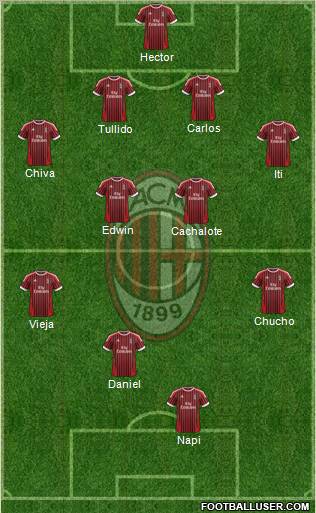 A.C. Milan Formation 2012