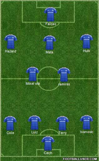 Chelsea Formation 2012