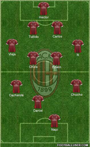 A.C. Milan Formation 2012