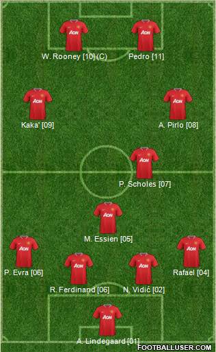 Manchester United Formation 2012