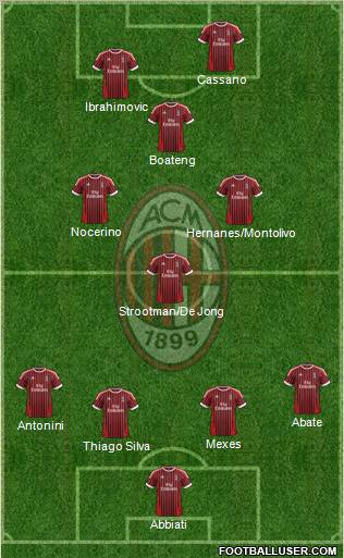 A.C. Milan Formation 2012