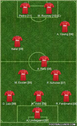 Manchester United Formation 2012