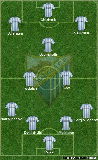 Málaga C.F., S.A.D. Formation 2012