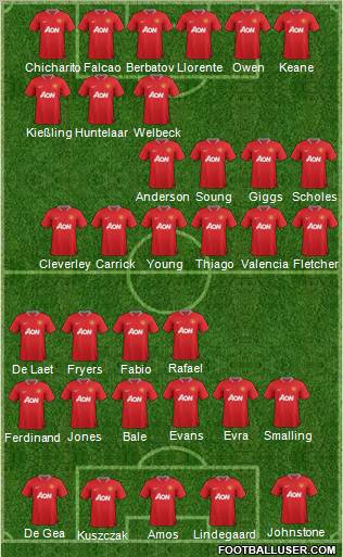 Manchester United Formation 2012