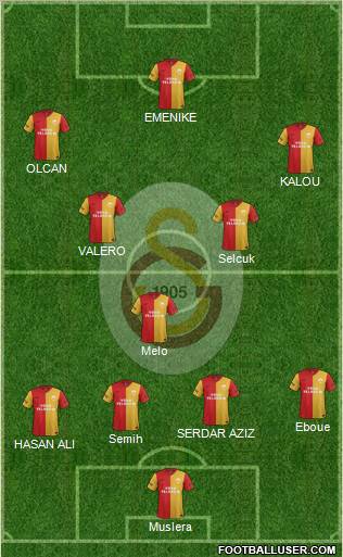 Galatasaray SK Formation 2012