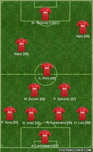 Manchester United Formation 2012