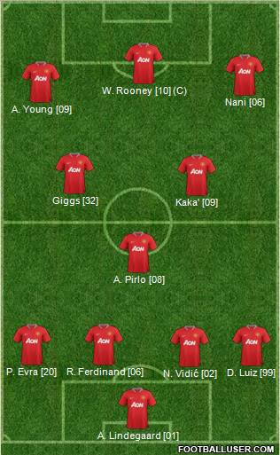 Manchester United Formation 2012
