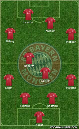 FC Bayern München Formation 2012