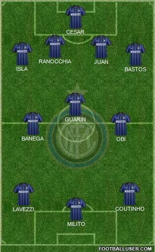 F.C. Internazionale Formation 2012