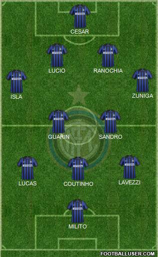 F.C. Internazionale Formation 2012