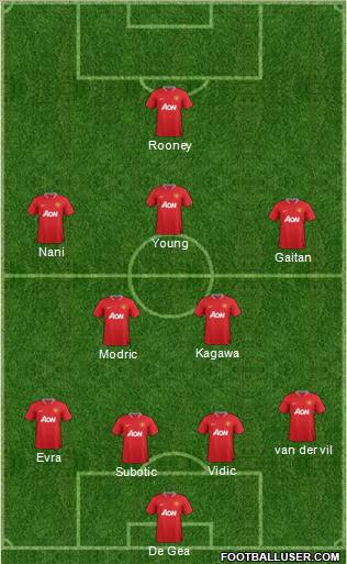 Manchester United Formation 2012