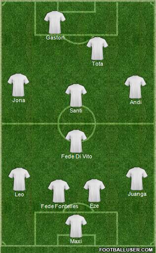 Dream Team Formation 2012
