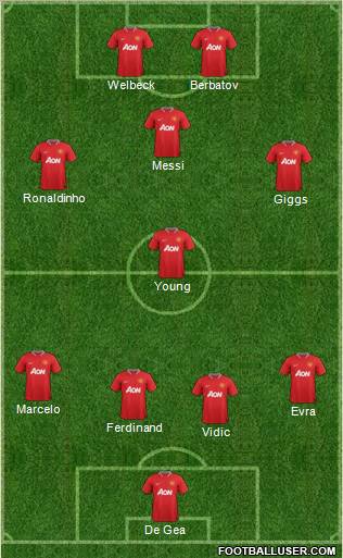 Manchester United Formation 2012