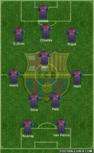 F.C. Barcelona Formation 2012