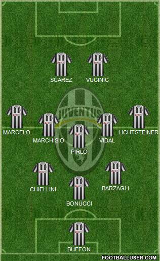 Juventus Formation 2012
