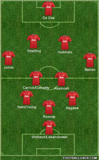 Manchester United Formation 2012