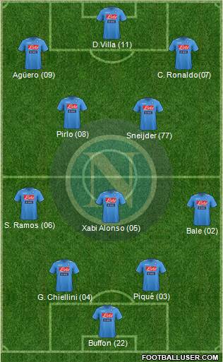 Napoli Formation 2012