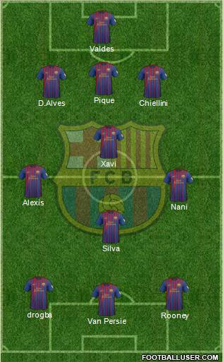 F.C. Barcelona Formation 2012